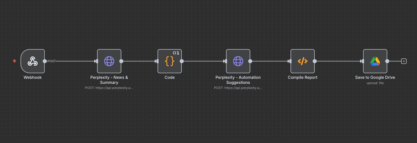 AI Automation - Custom Research Agent