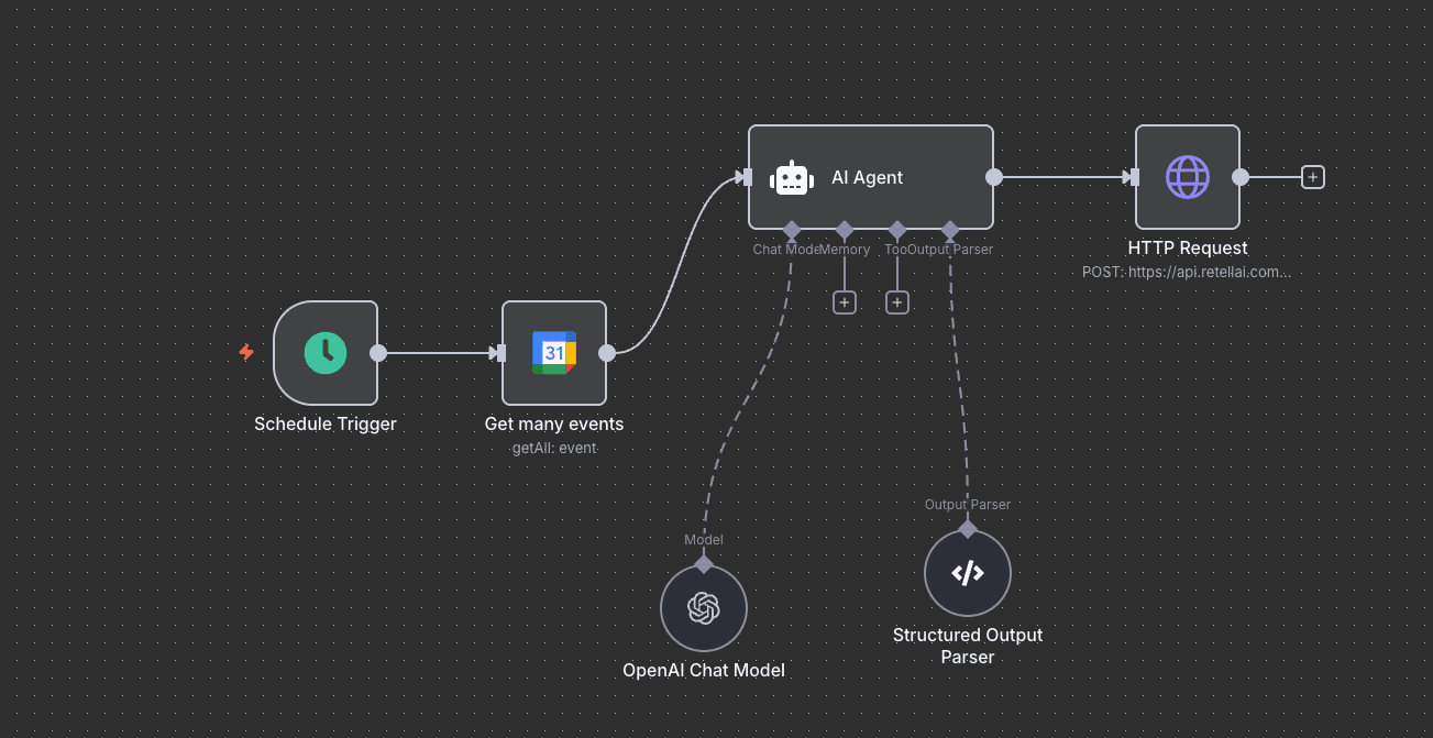 AI Automation - Voice Assistance